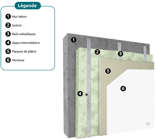 Isolation murs polyuréthane projeté - Top'Isol