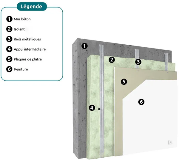 Isolation murs polyuréthane projeté - Top'Isol